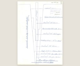 Hand-drawn cross-section of the Strokkur borehole, dated 8 August 1963, showing the hole narrowing to 39.4 metres.